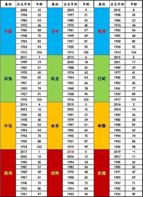 屬馬的年份|生肖對應到哪一年？十二生肖年份對照表輕鬆找（西元年、民國年）